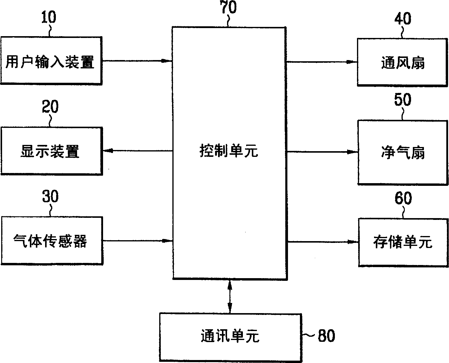 Air conditioning system and method for controlling the same