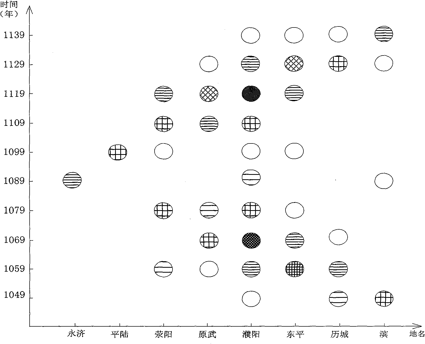 Graph processing device and method