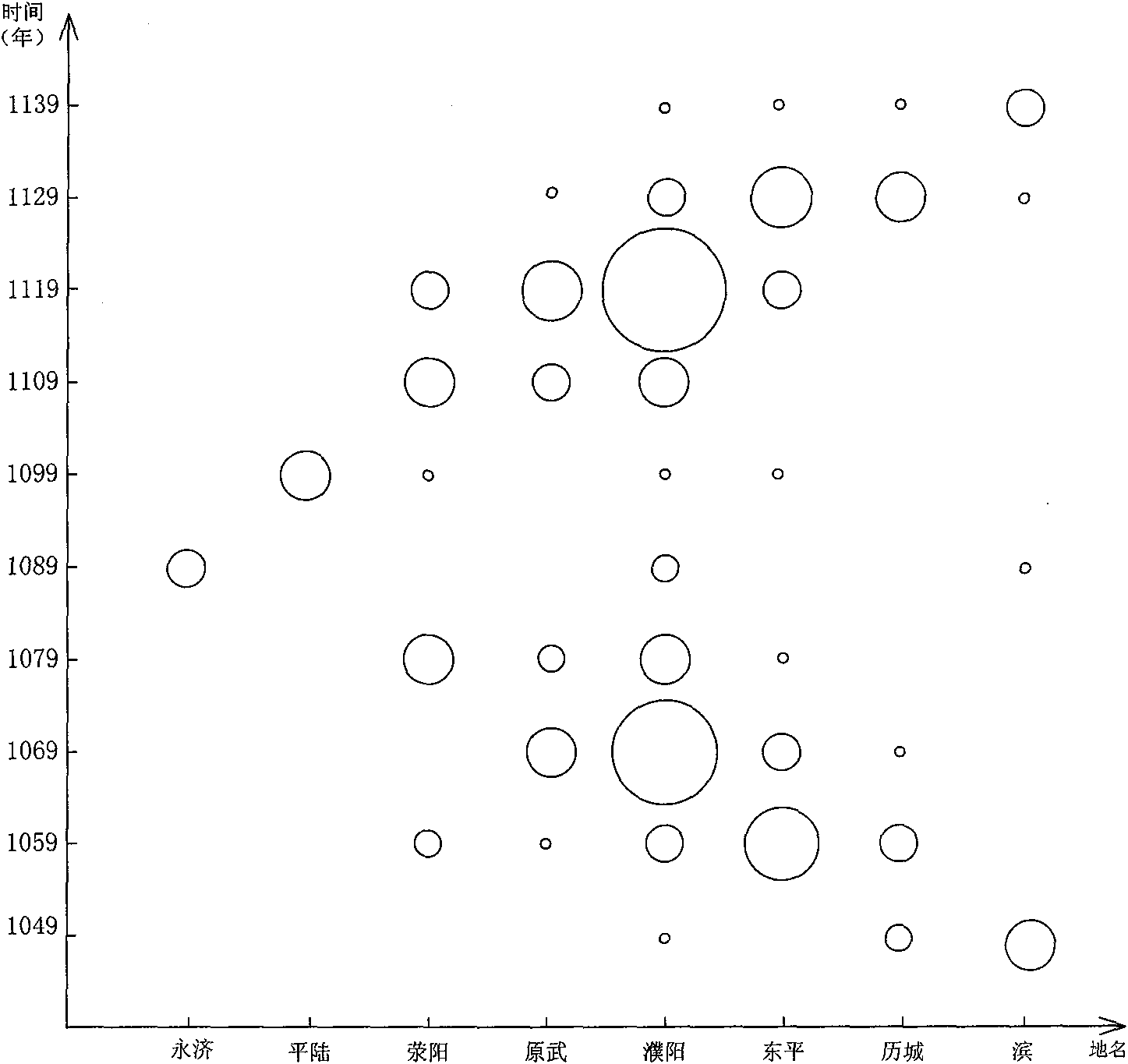 Graph processing device and method