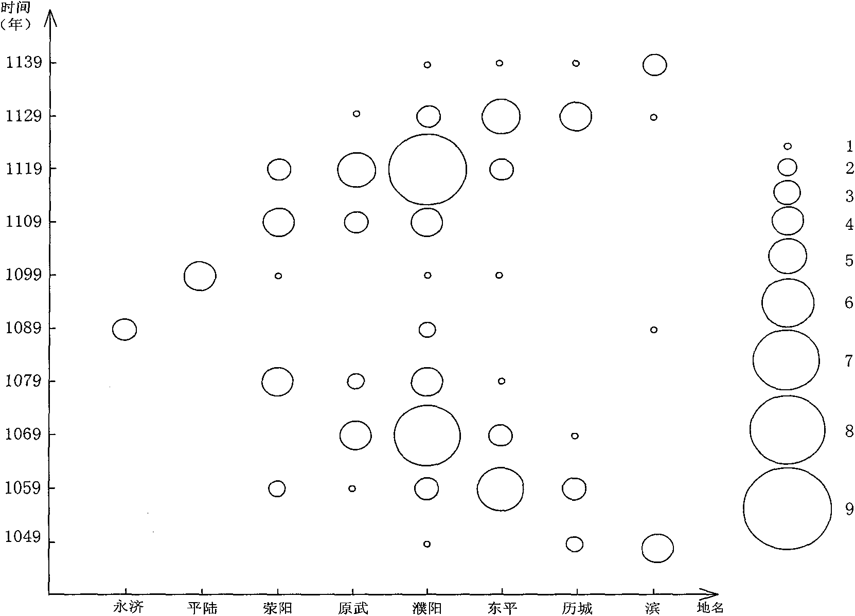 Graph processing device and method