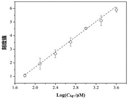 Simple and low-cost silver ion visual quantitative detection method