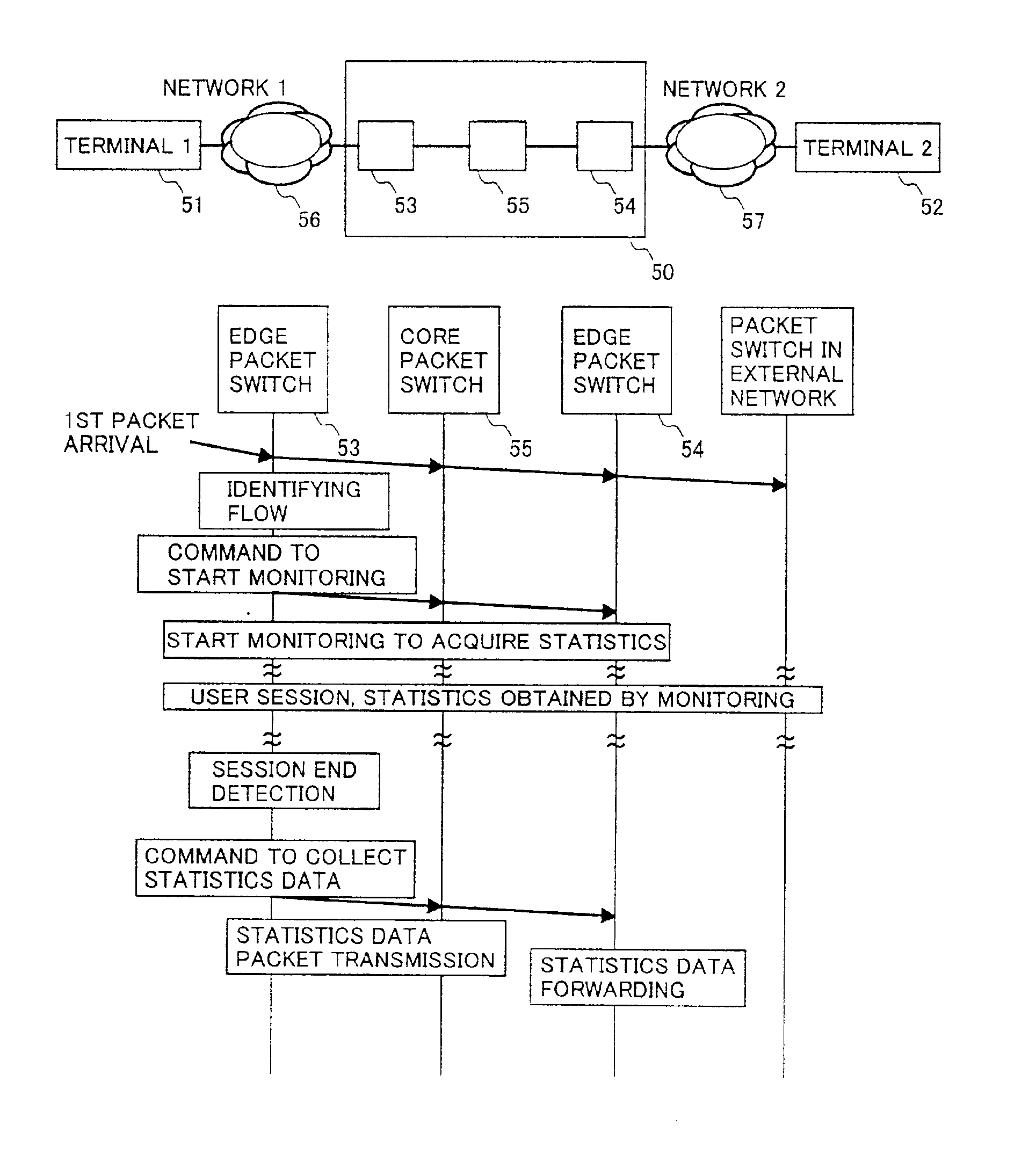 Method of monitoring quality of communication for each flow