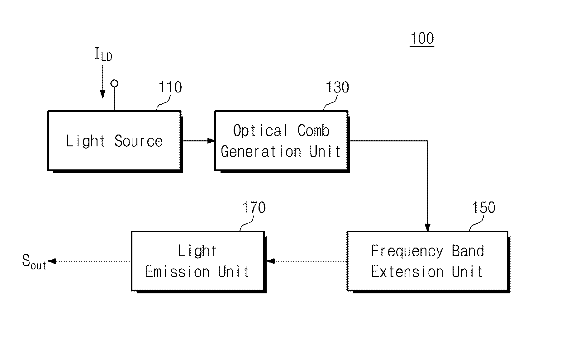 Method of operating wavelength swept source apparatus