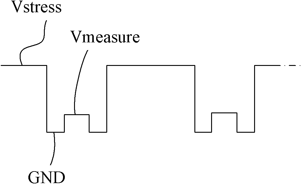 Test structure and test method for negative bias temperature instability of semiconductor device