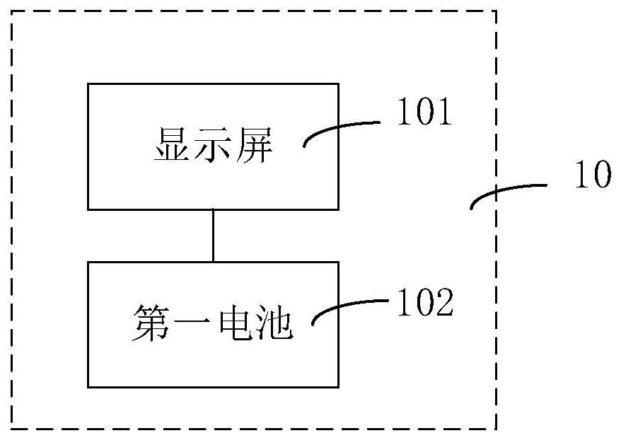 Screen module, display module and terminal equipment