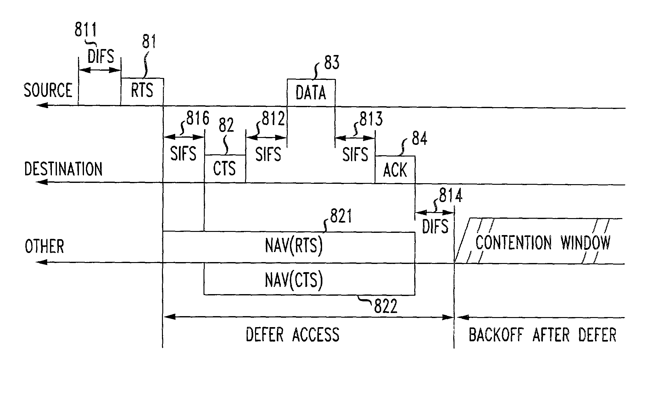 Interference suppression methods for 802.11