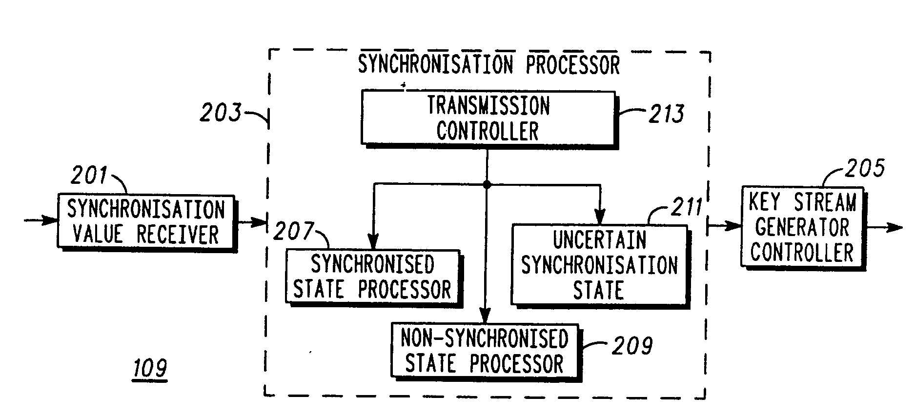 Method and apparatus for decrypting a communication