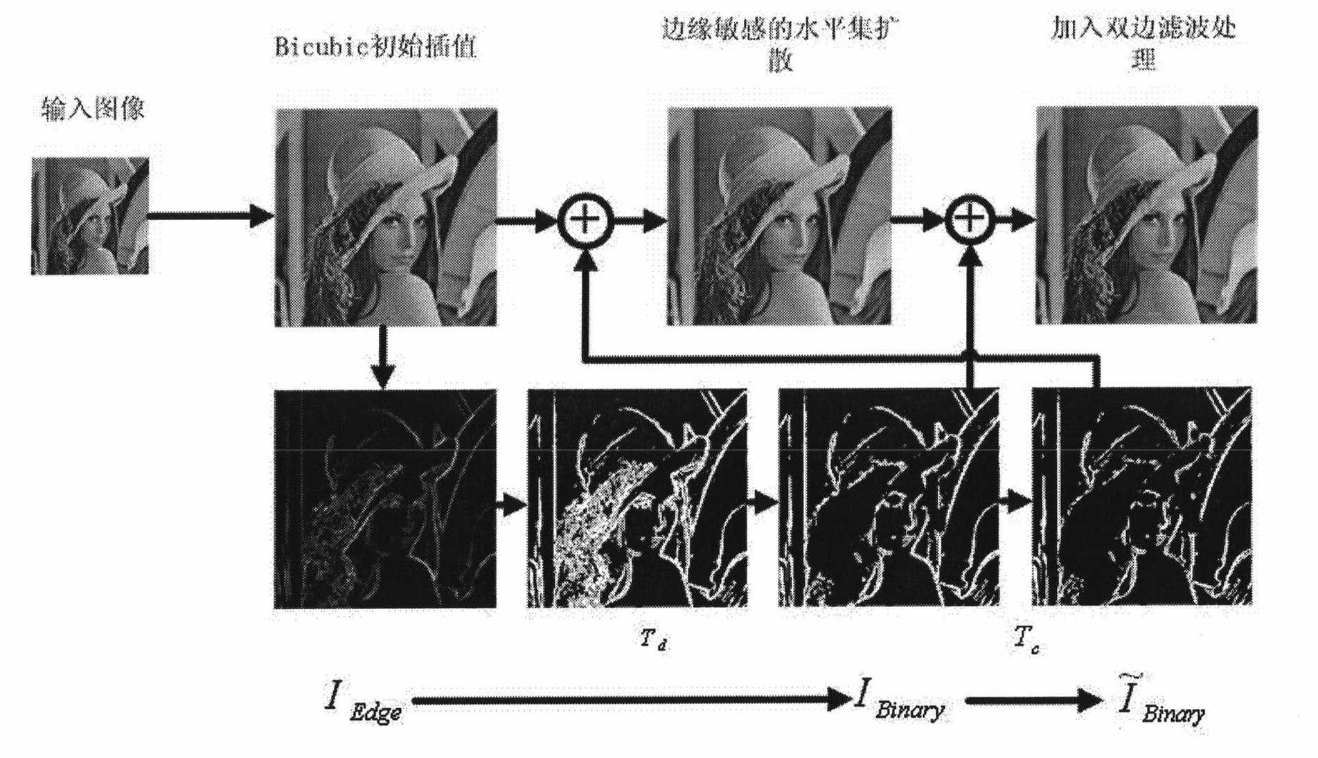 Image interpolation reconstruction method based on single low-resolution image