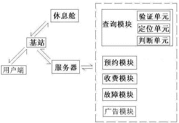 Intelligent sealing rest room managing platform and managing method both based on Internet