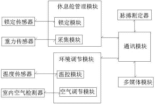 Intelligent sealing rest room managing platform and managing method both based on Internet