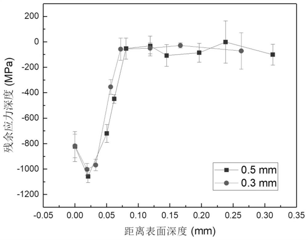 Fatigue crack initiation prediction method considering surface integrity