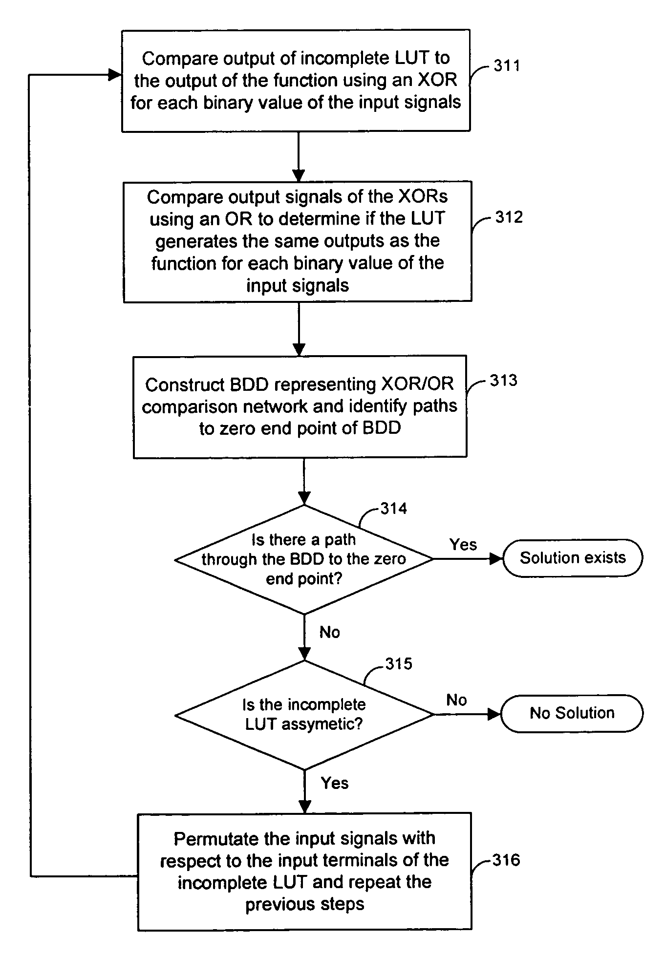 Technology mapping techniques for incomplete lookup tables