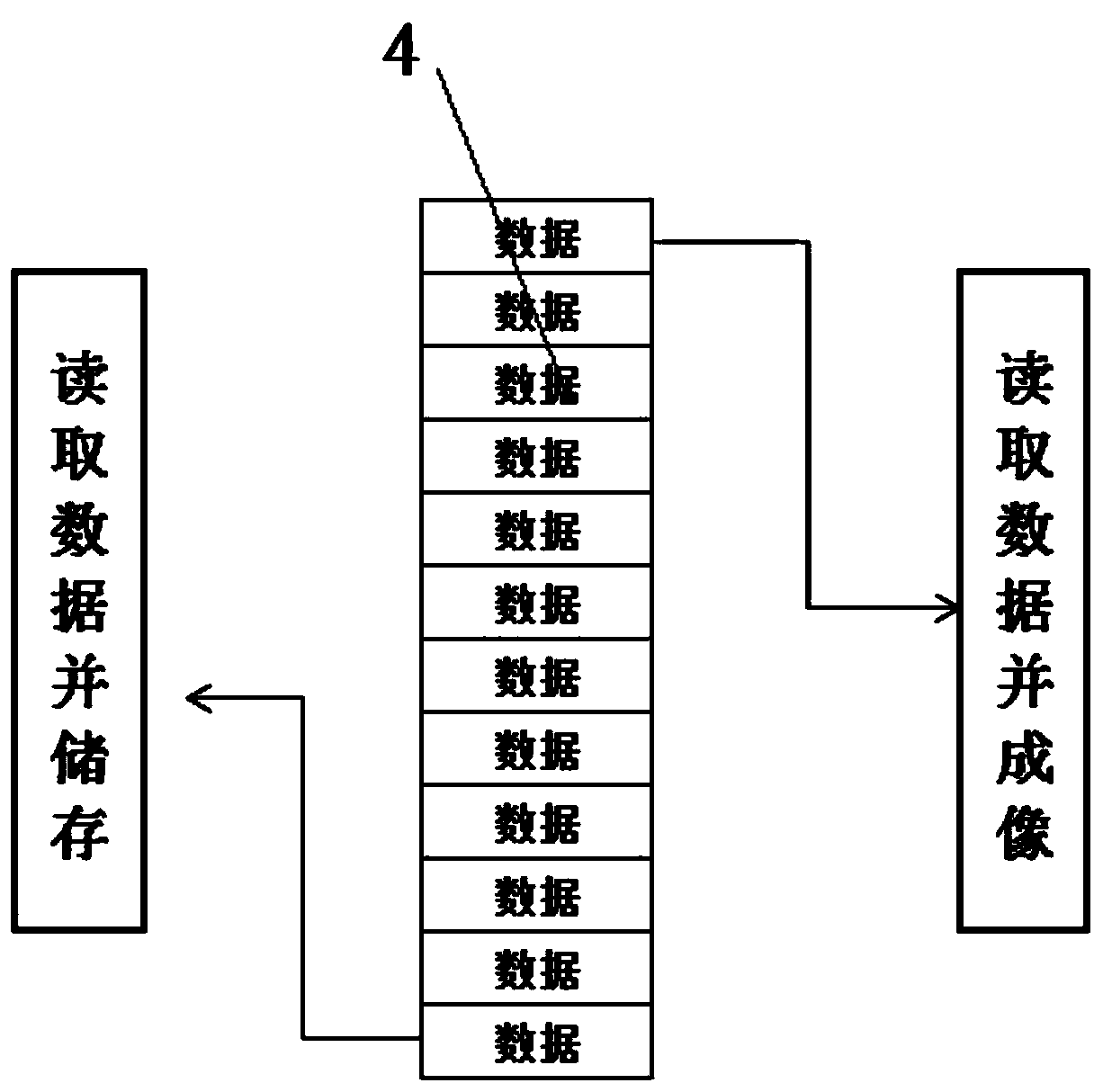 12-lead electrocardiogram data acquisition and synchronization display system and method thereof