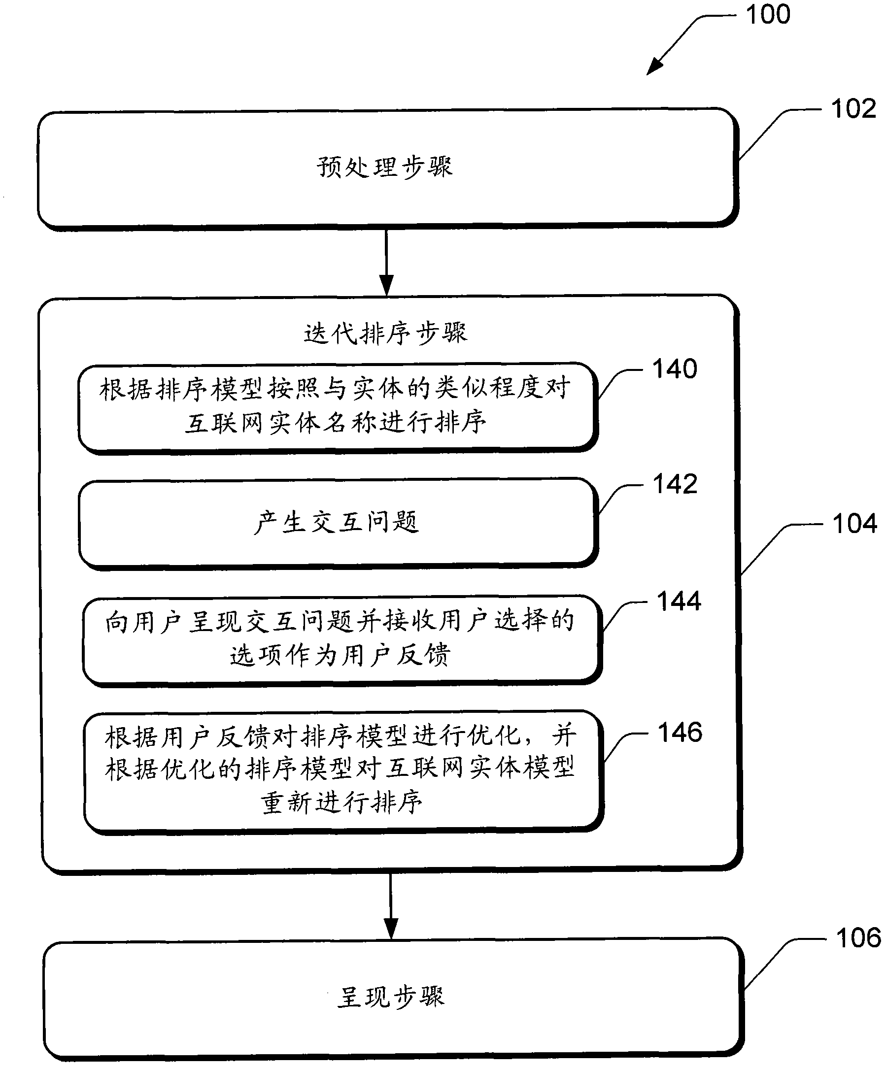 Disambiguation method for interactive Internet entity name