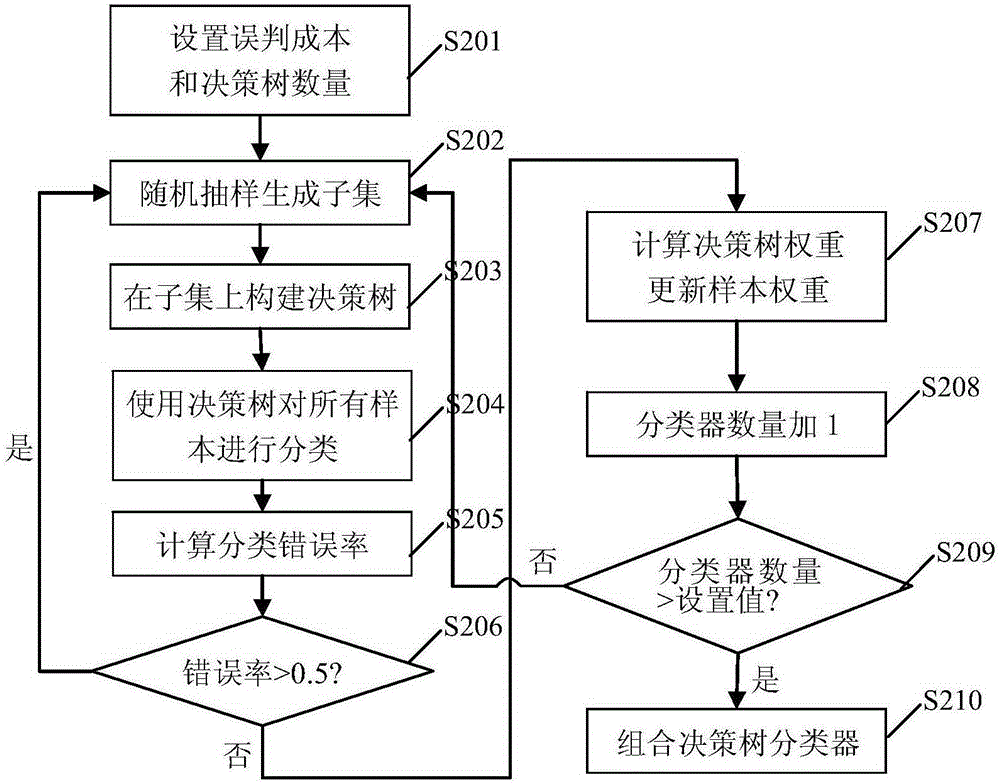 Quality inspection treatment method and system