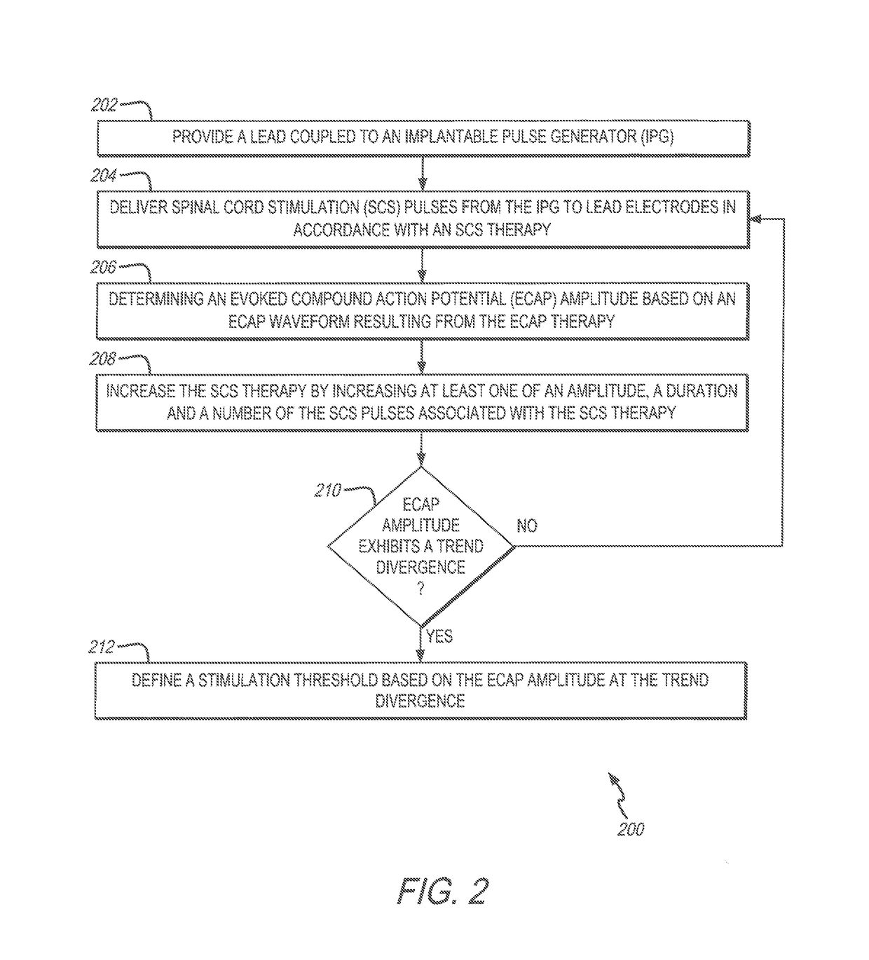 System and method for determining a stimulation threshold for closed loop spinal cord stimulation