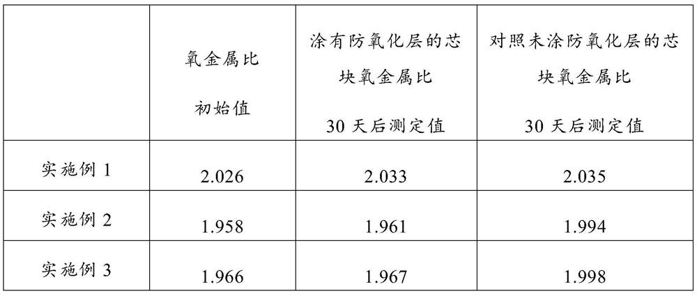 Anti-oxidation coating for nuclear fuel pellets and preparation method thereof