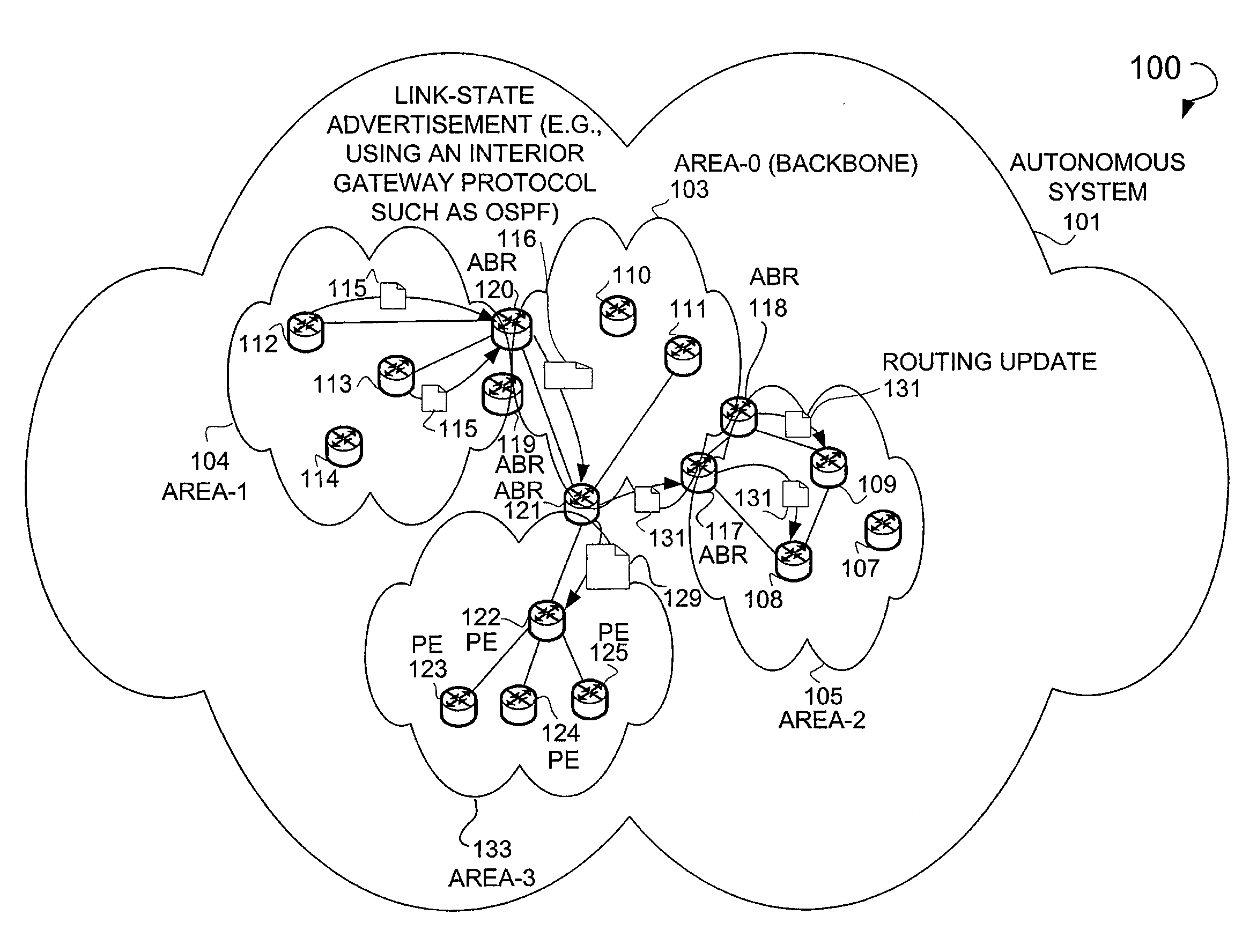 Interior gateway protocol summarization preserving internet protocol reachability information