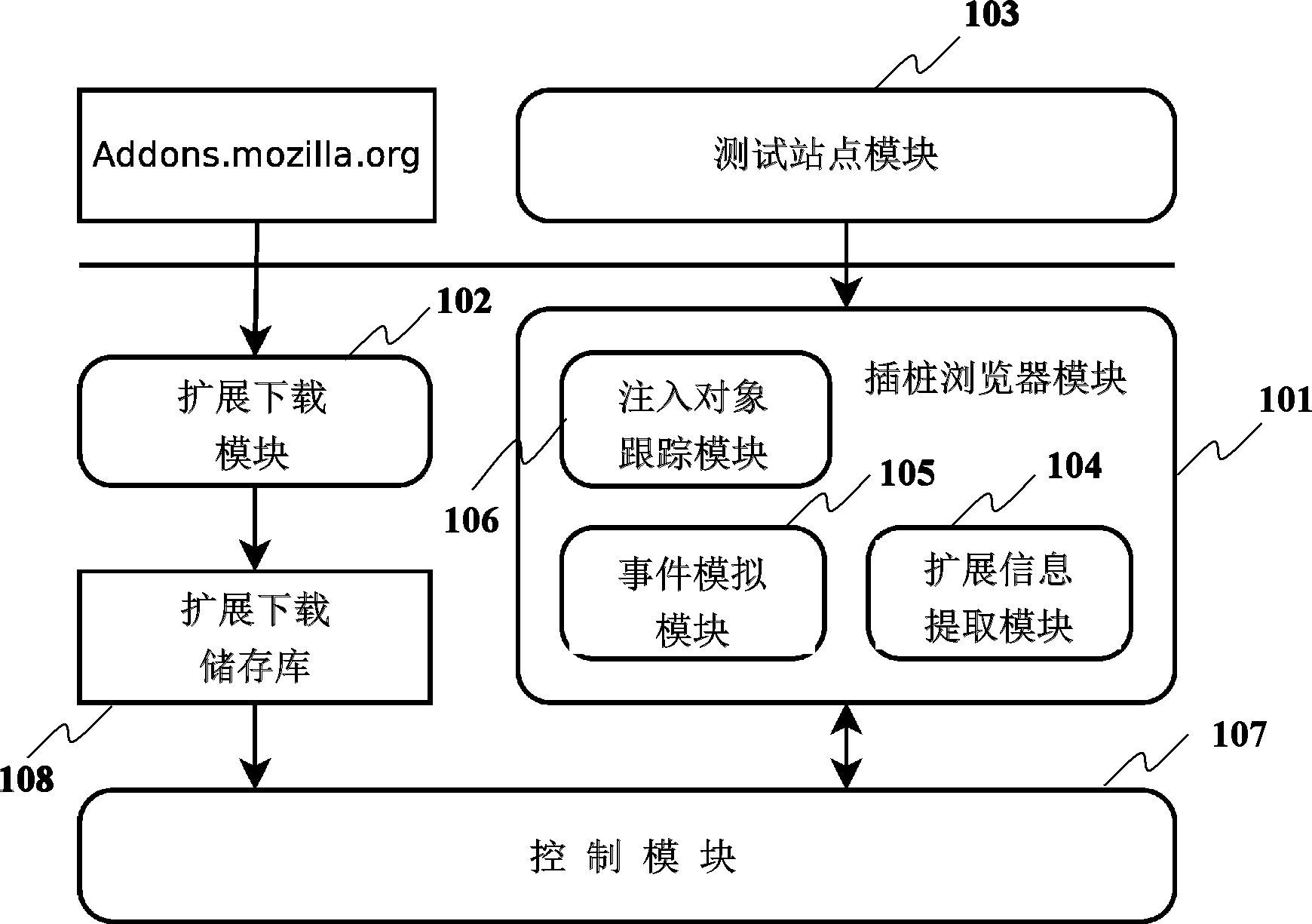 Automatic detecting system and method for extension behavior of Firefox browser