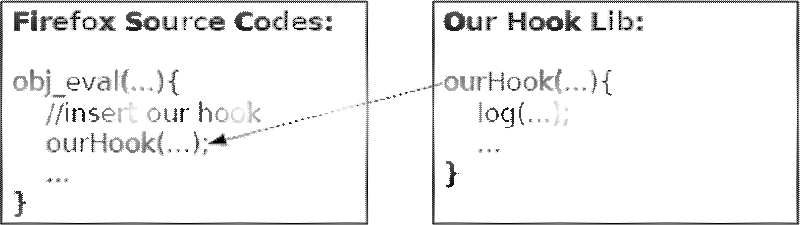 Automatic detecting system and method for extension behavior of Firefox browser