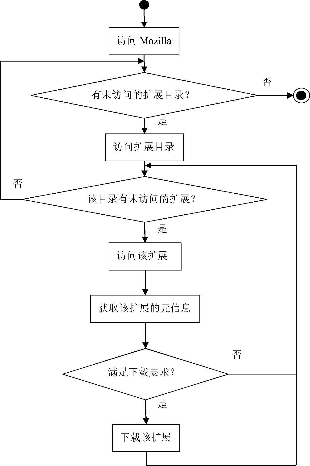 Automatic detecting system and method for extension behavior of Firefox browser