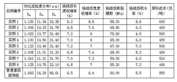 Black ceramic plate prepared by natural minerals and extracted vanadium tailings and preparation method of black ceramic plate