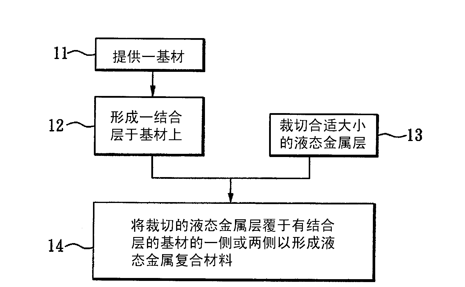 Liquid metal composite material and manufacturing method thereof