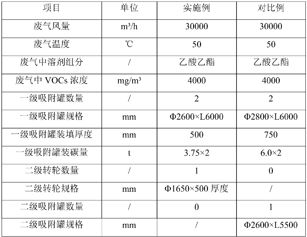 Adsorption recovery system for nitrogen regeneration and adsorption recovery method thereof