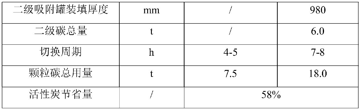 Adsorption recovery system for nitrogen regeneration and adsorption recovery method thereof