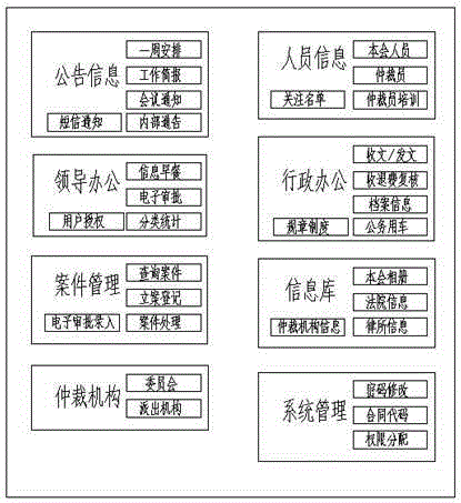 Arbitration case office management information system platform