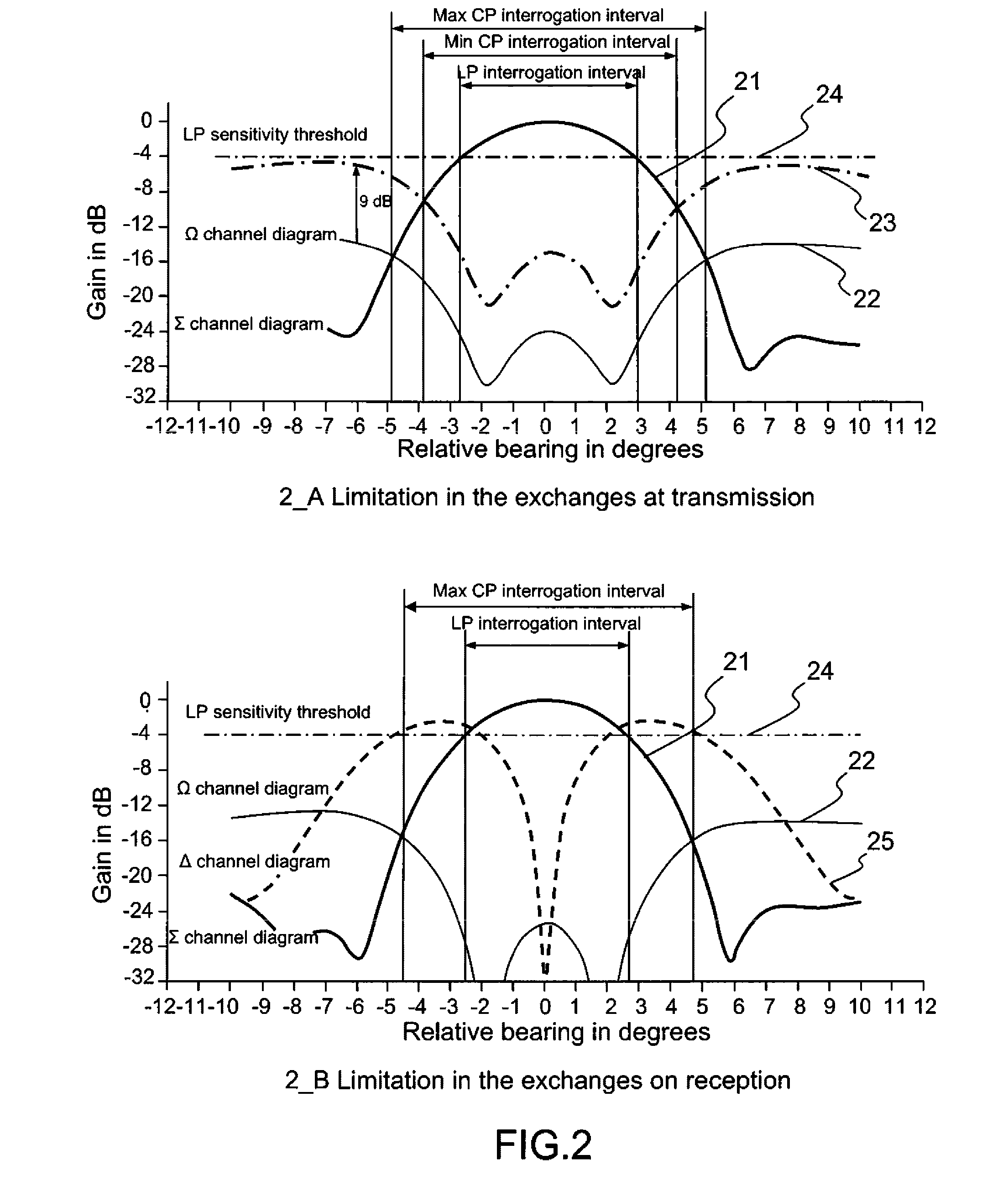 Method for Increasing the Time for Illumination of Targets by a Secondary Surveillance Radar