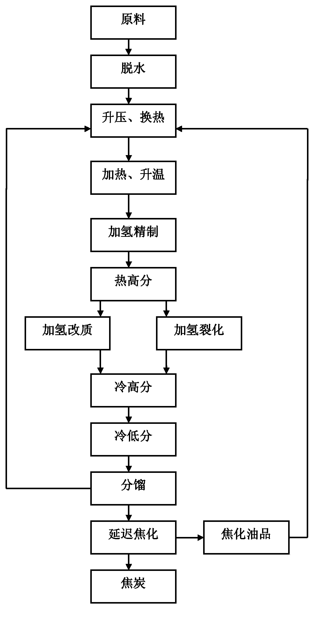 Heavy oil full-fraction hydrotreatment method and system thereof