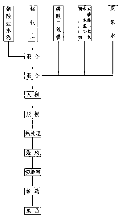 Light fire brick and preparing method thereof