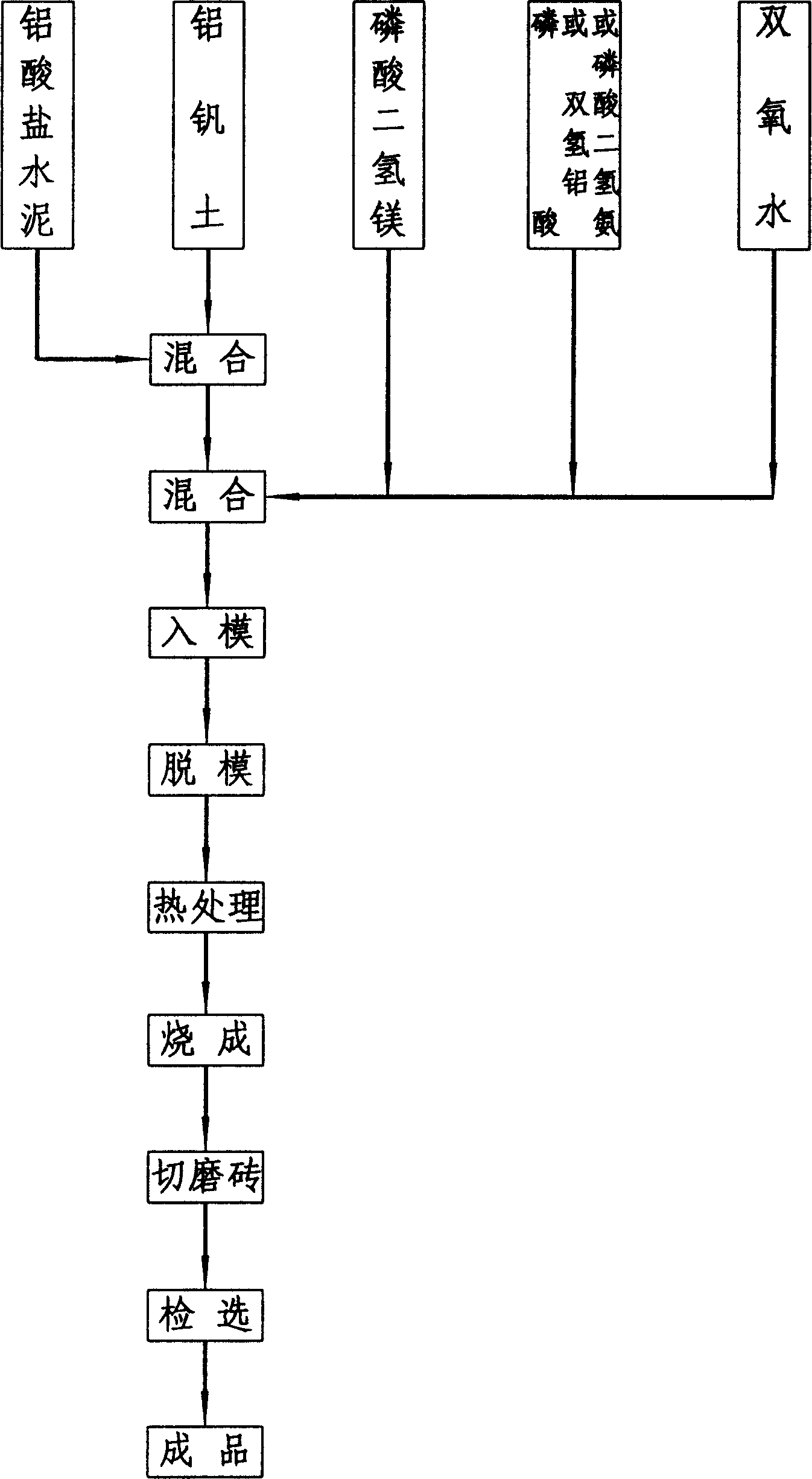 Light fire brick and preparing method thereof