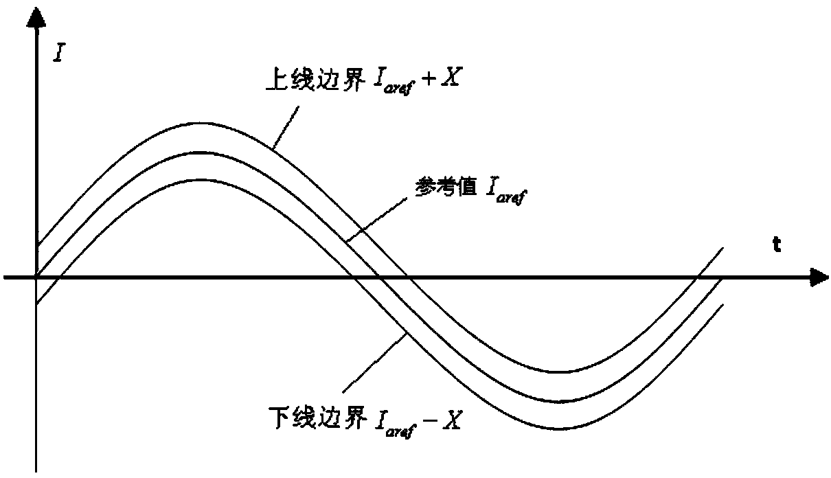 Filtering method of stationary synchronous compensator (SVG)