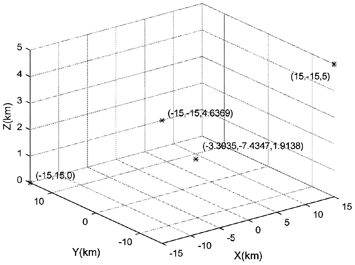 Passive time difference positioning system optimization station distribution method based on improved grey wolf optimization algorithm