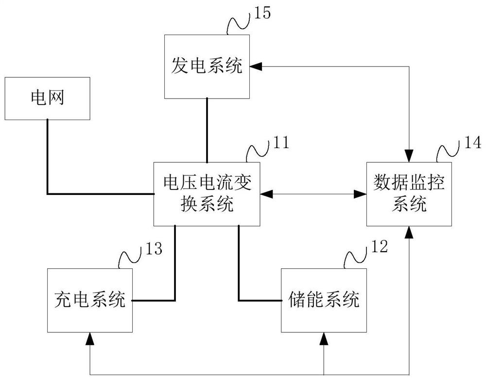 Integrated energy storage system