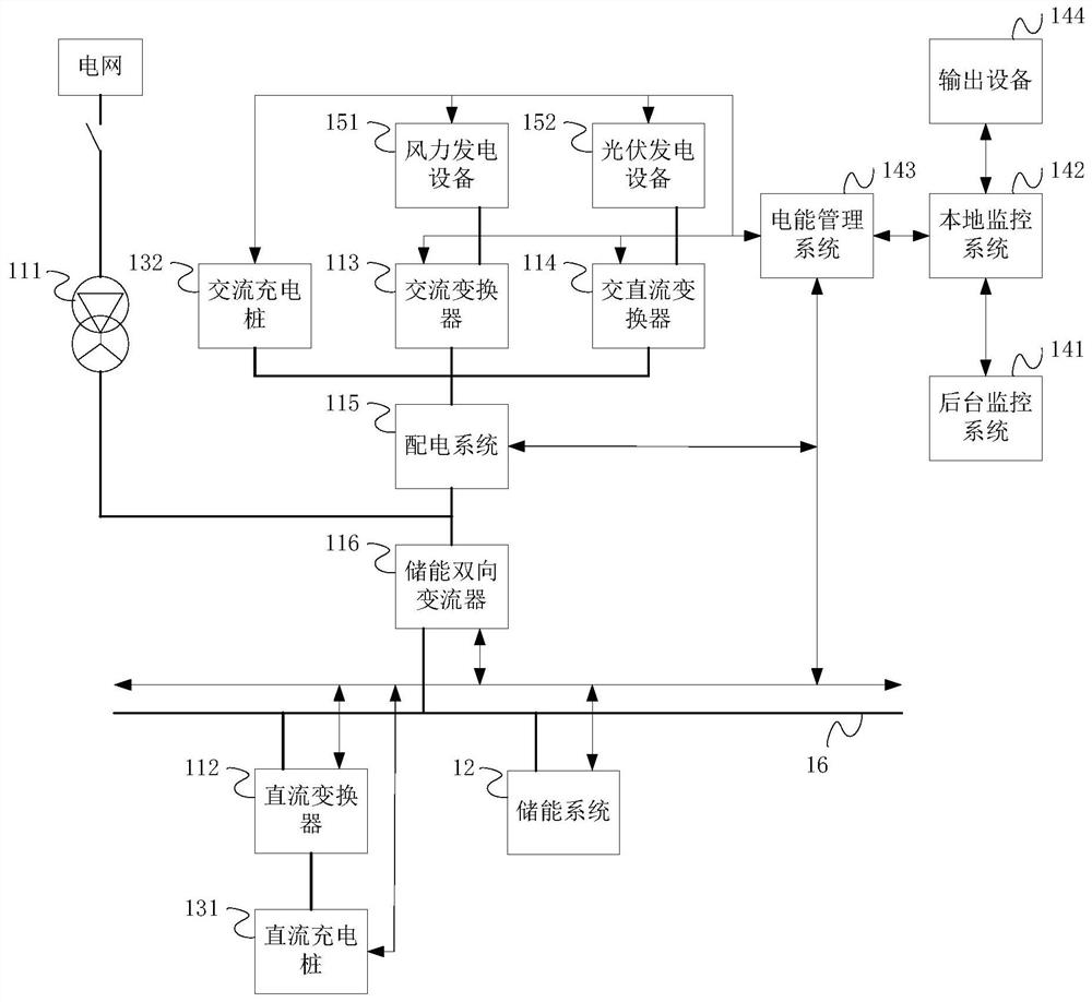 Integrated energy storage system