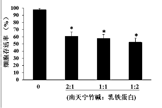 Anti-cancer pharmaceutical composition