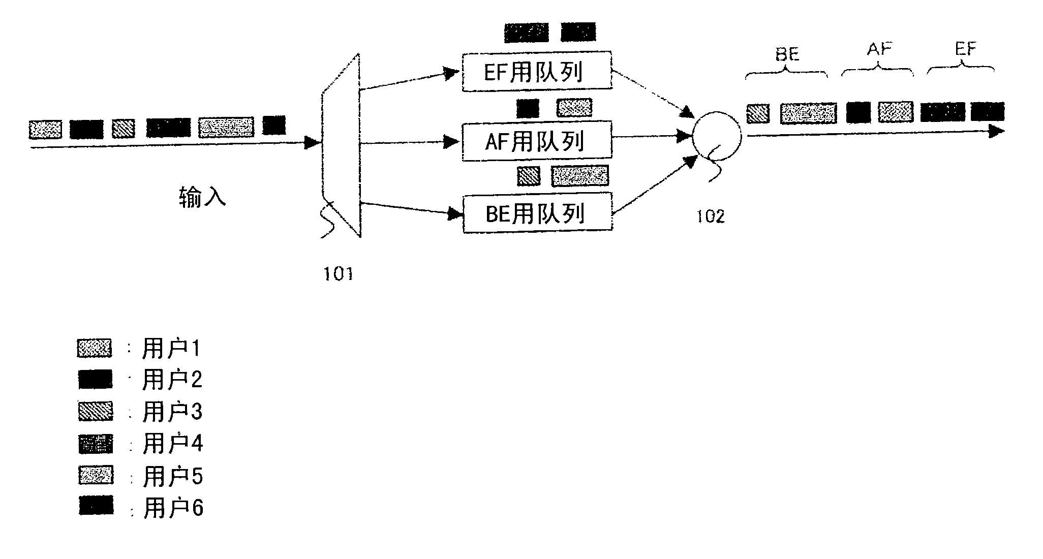 Communication system