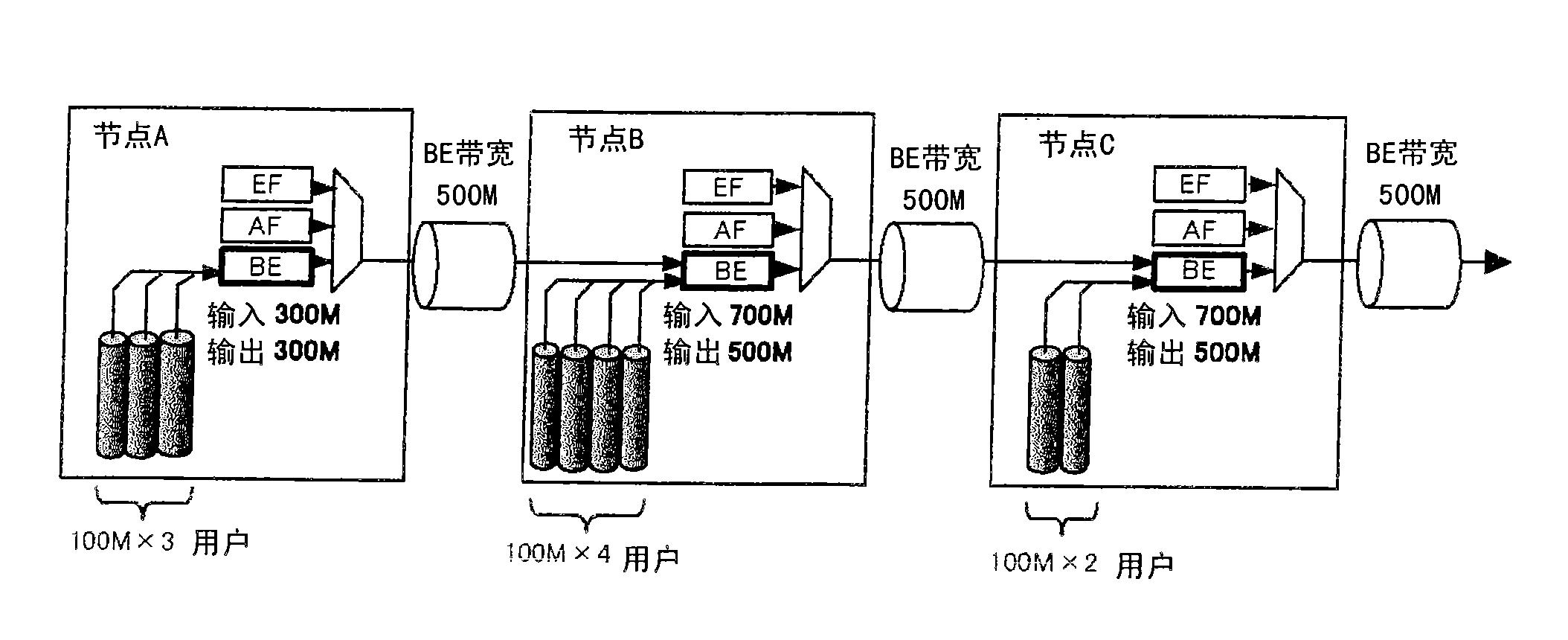 Communication system