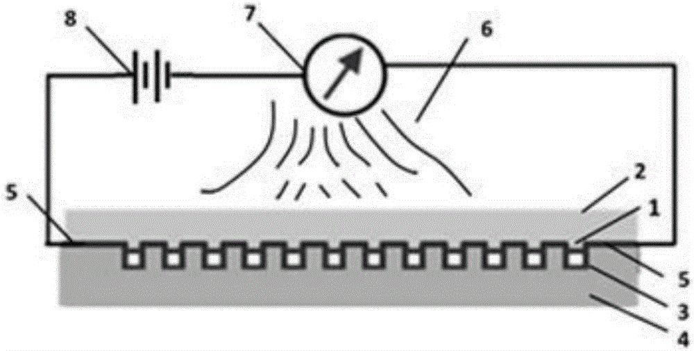 Wind speed tester based on graphene material and manufacture method thereof