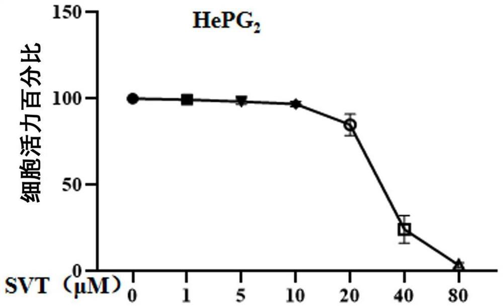 Application of simvastatin in preparation of medicine for preventing or treating liver cancer