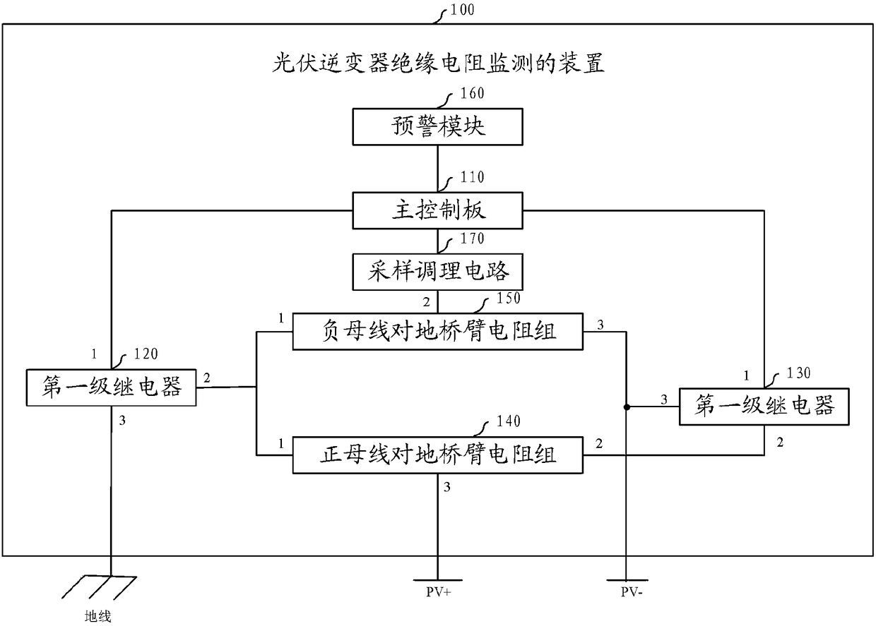 Monitoring device of photovoltaic grid-connected inverter insulating resistor and electronic equipment