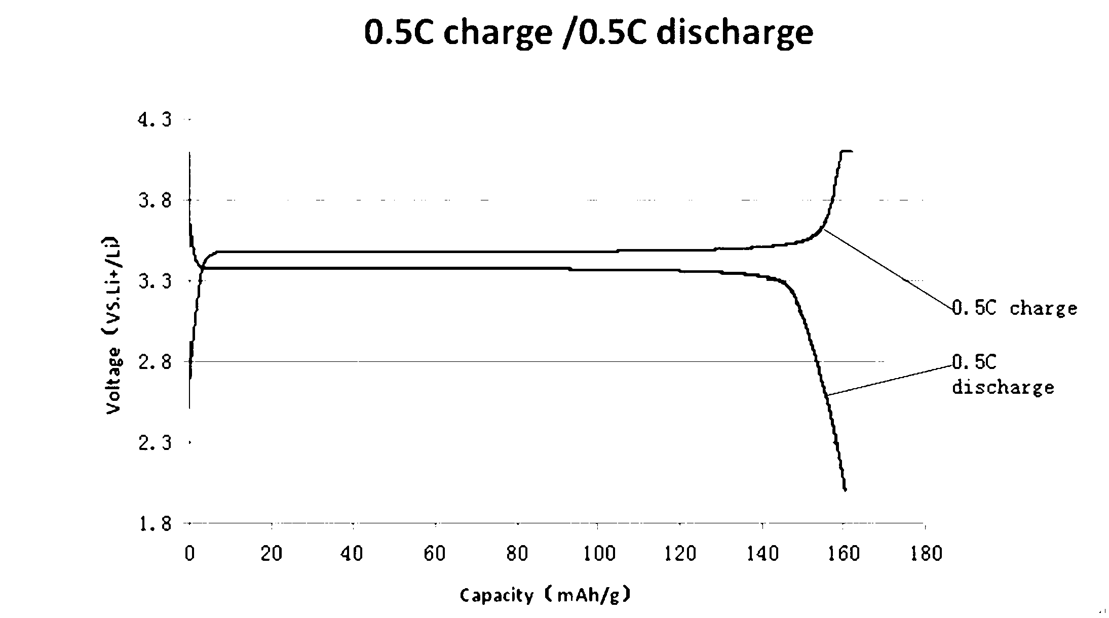 Method for producing amorphous precursor serving as anode material of lithium ion battery