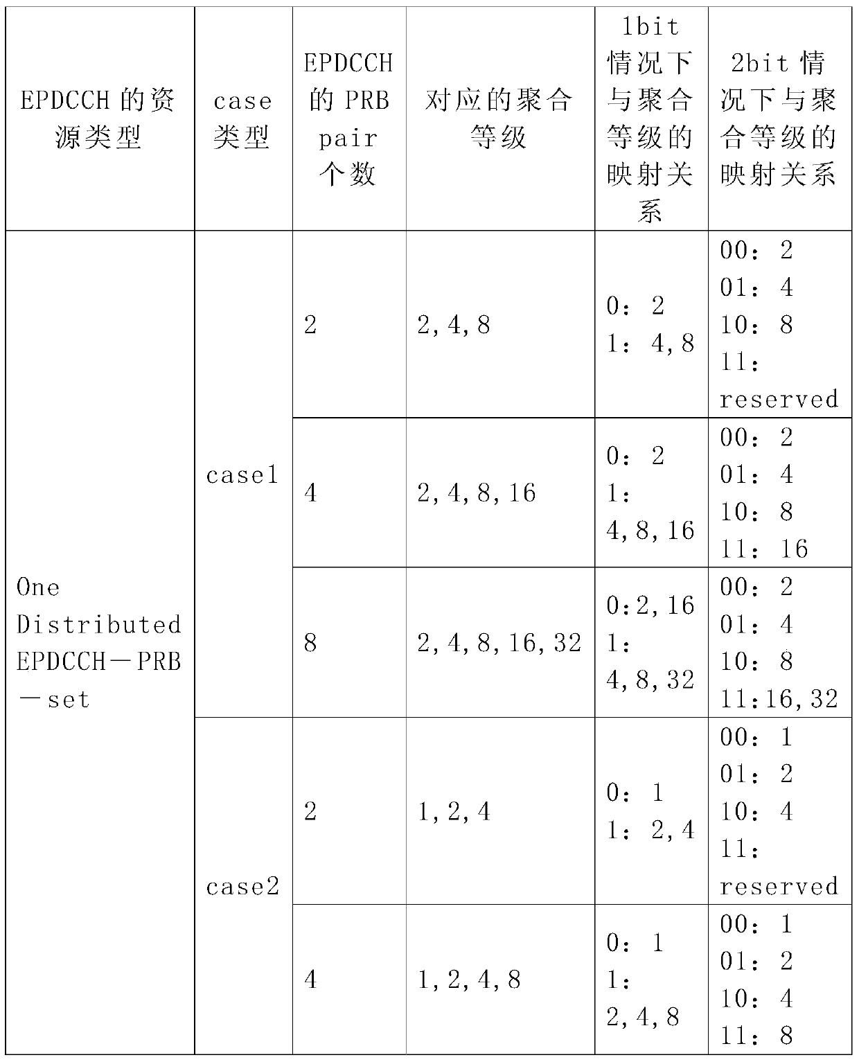 A method for realizing downlink control information with optimized uplink harq