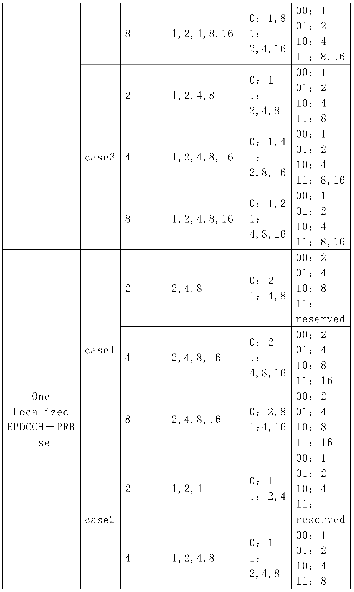 A method for realizing downlink control information with optimized uplink harq