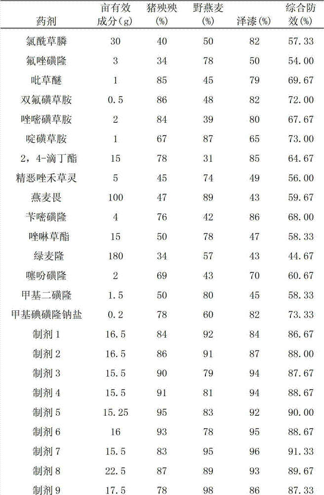 Herbicide composition containing clacyfos