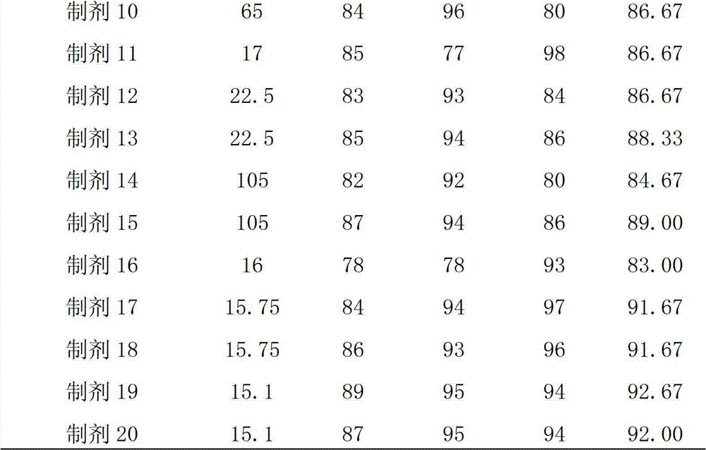 Herbicide composition containing clacyfos