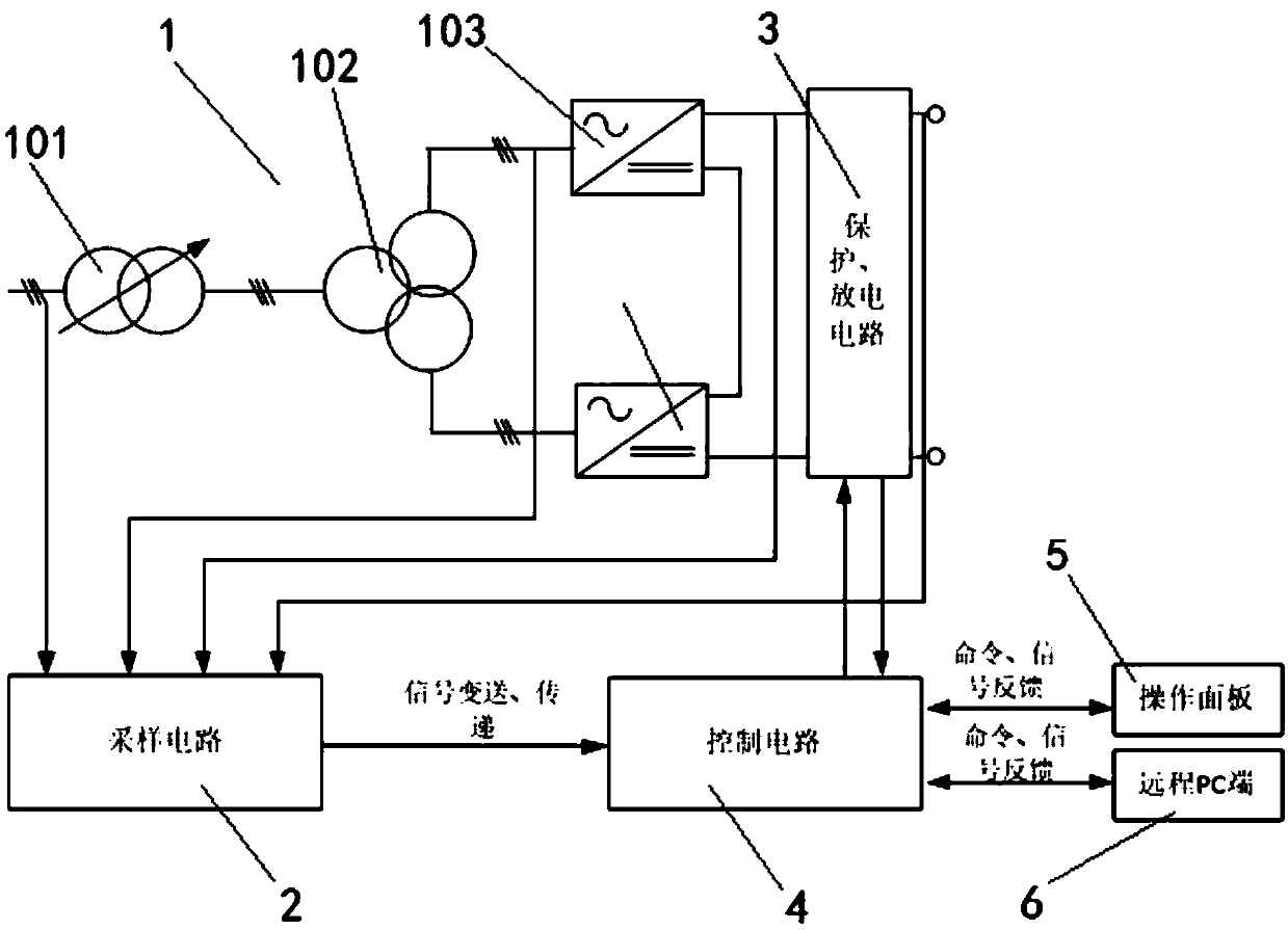 Integrated program-controlled power supply for testing high-power inverter circuit of metro vehicle